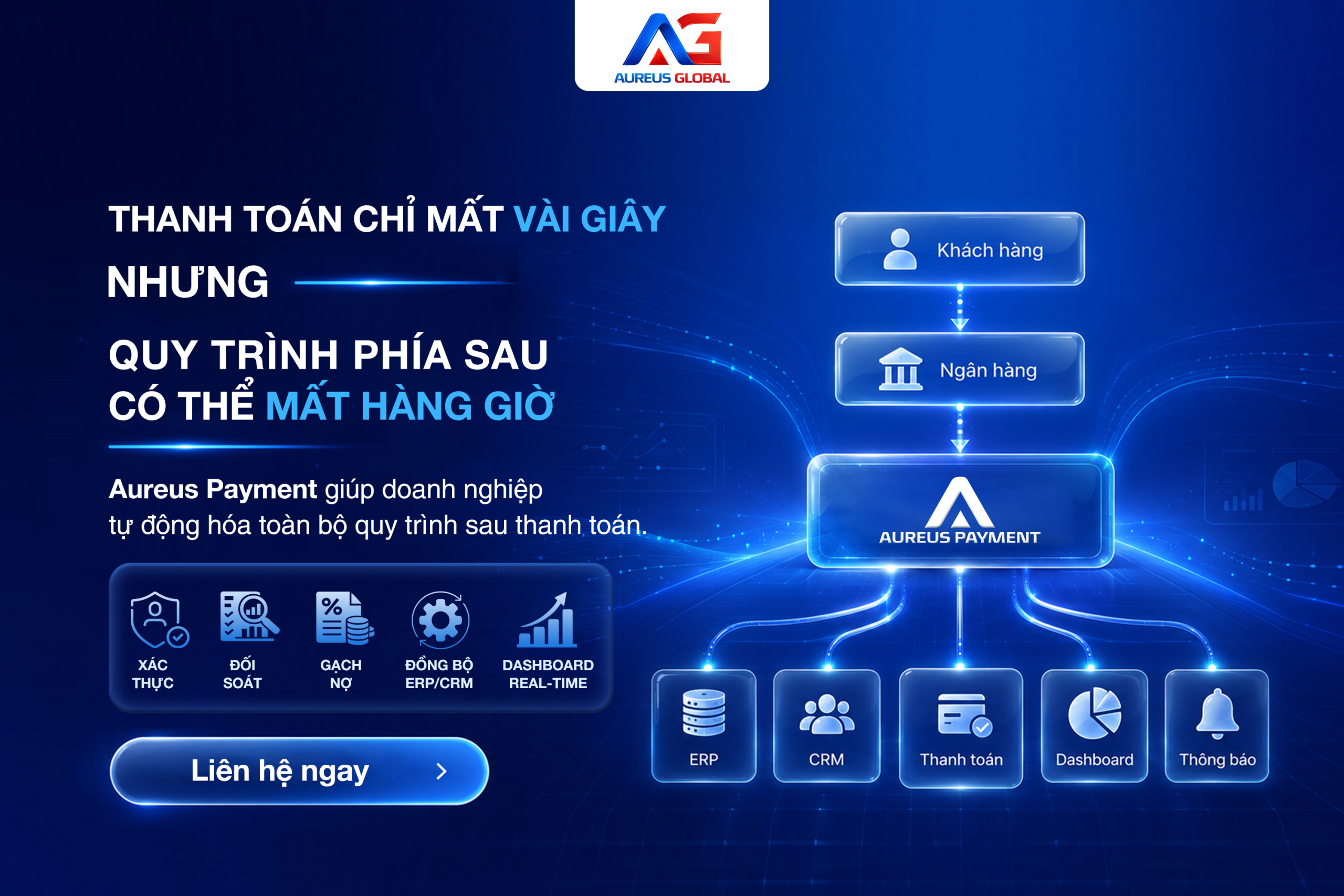 Aureus Payment – Nền tảng Payment Hub giúp doanh nghiệp tự động hóa toàn bộ quy trình thanh toán và quản trị dòng tiền