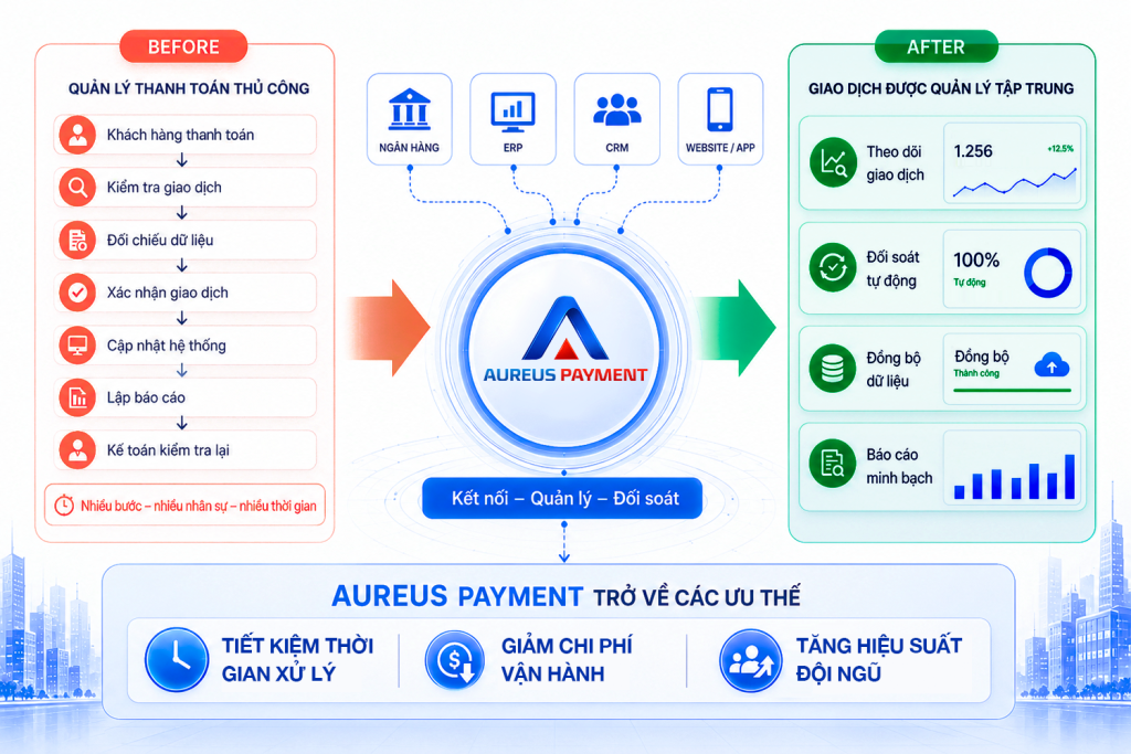 Zero Holding trong thanh toán là gì? Vì sao doanh nghiệp cần kiểm soát dòng tiền theo thời gian thực?