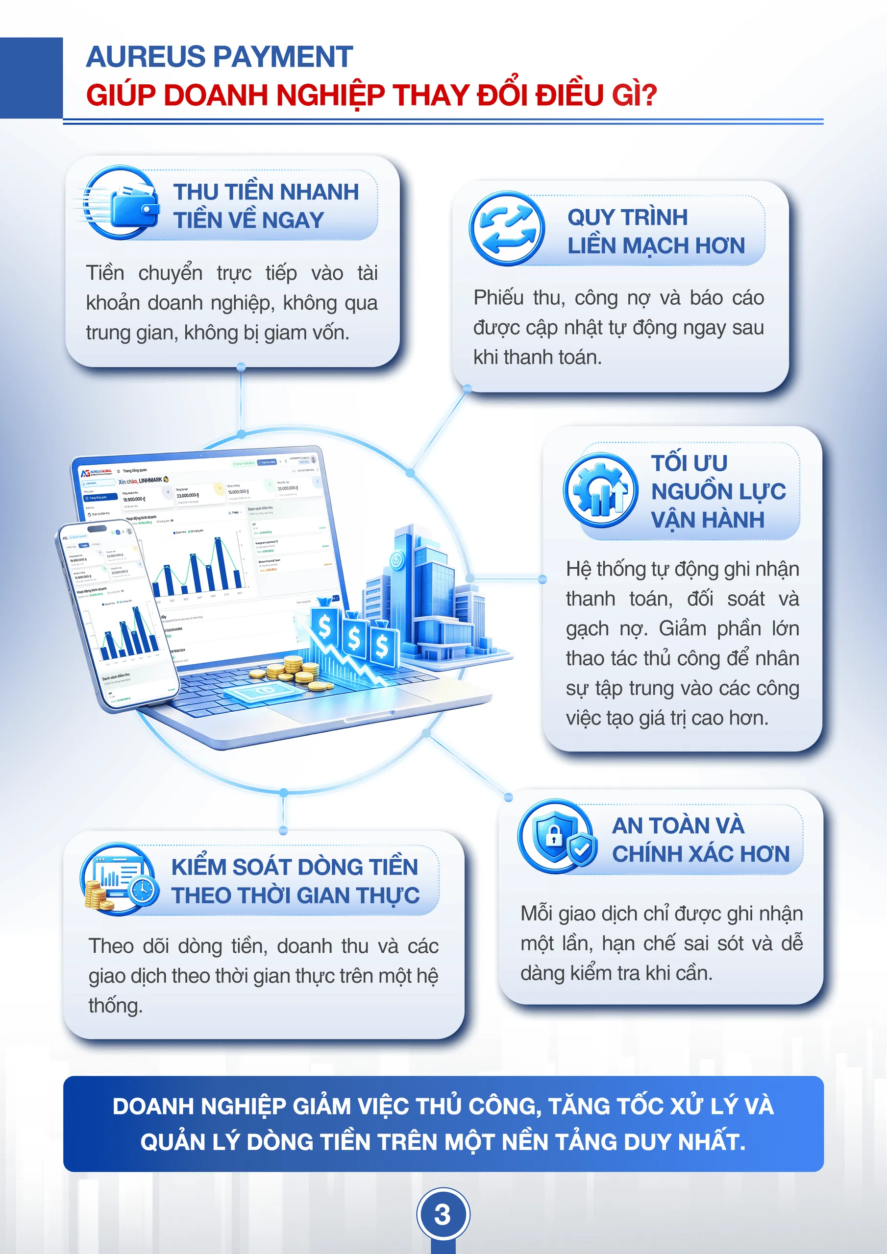 Tài liệu bán hàng