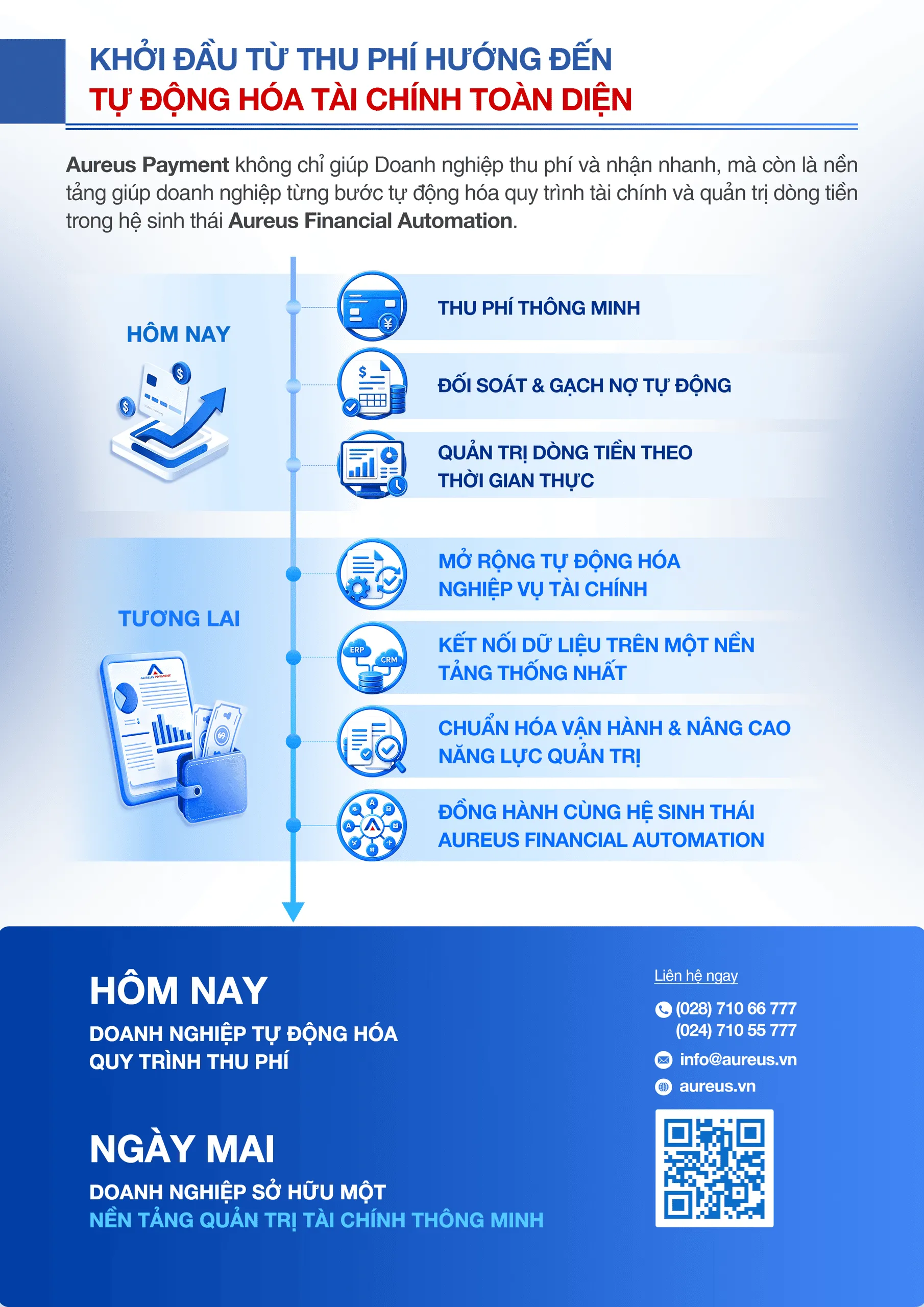 Tài liệu bán hàng