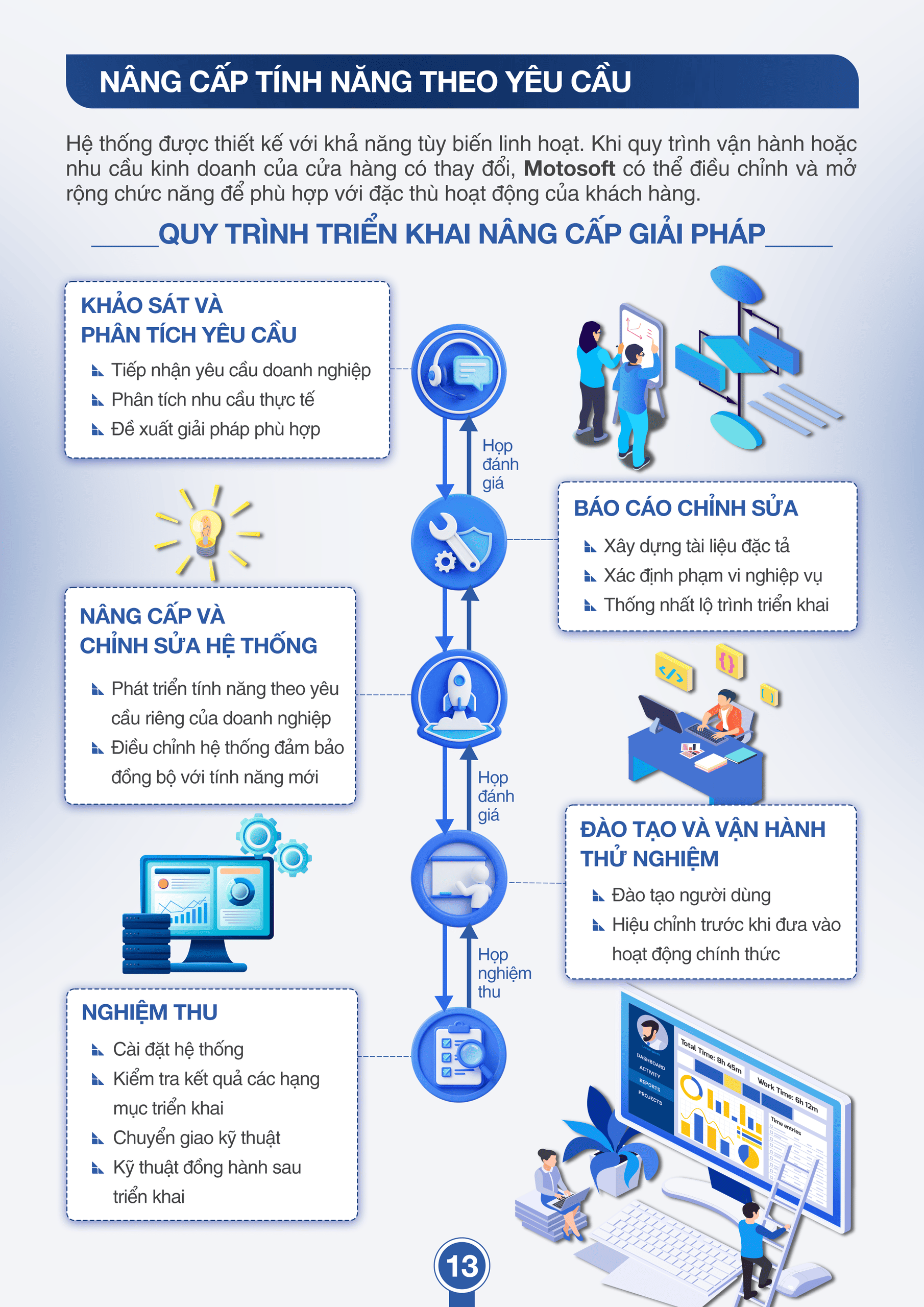 Tài liệu bán hàng