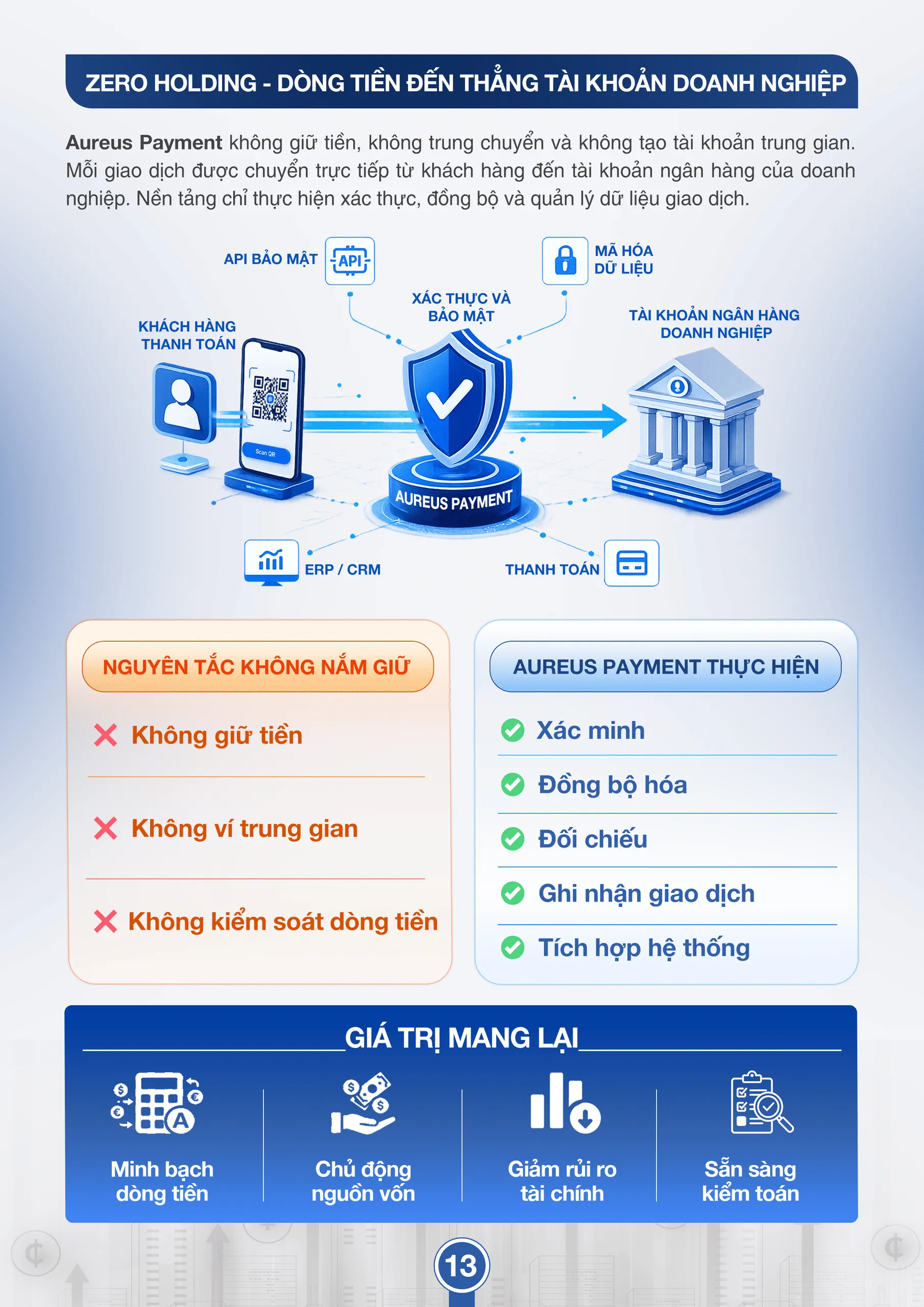 Tài liệu bán hàng