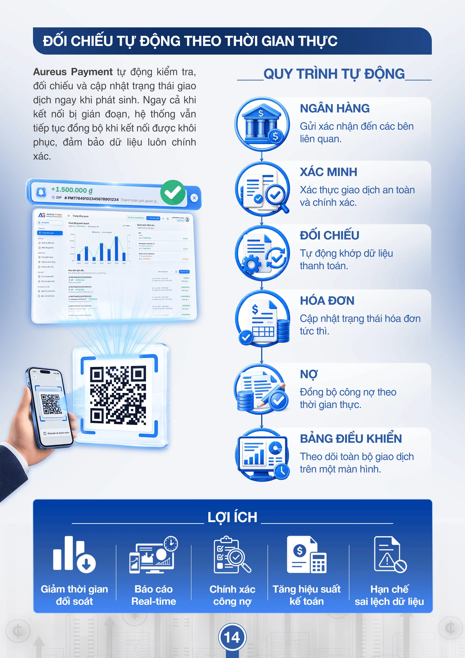 Tài liệu bán hàng