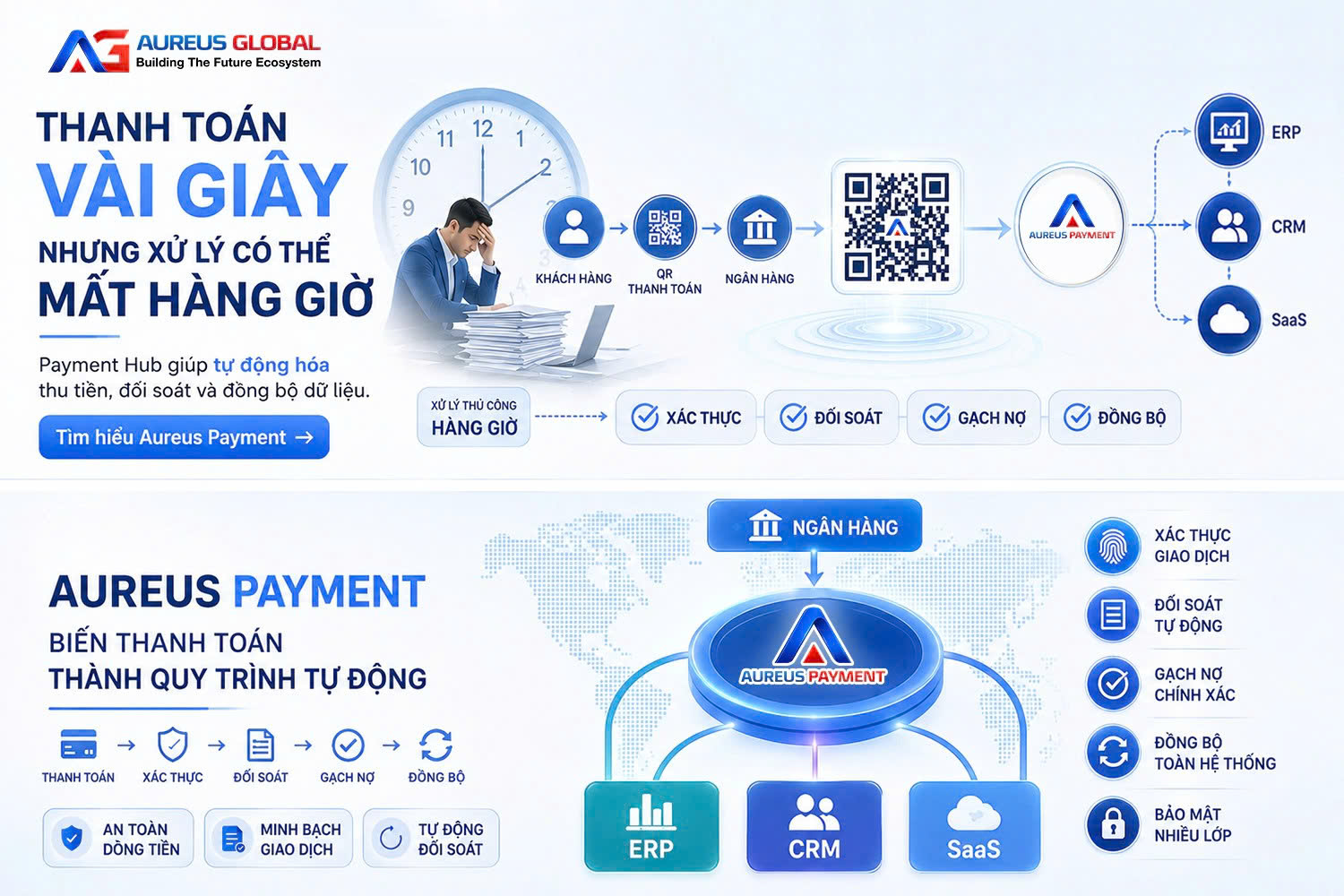 Aureus Payment – Nền tảng Payment Hub giúp doanh nghiệp tự động hóa toàn bộ quy trình thanh toán và quản trị dòng tiền