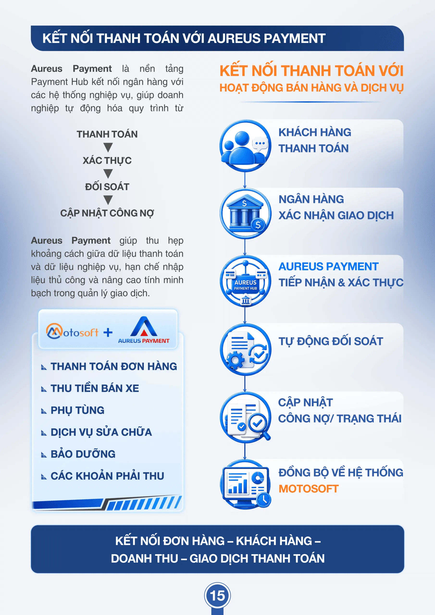 Tài liệu bán hàng