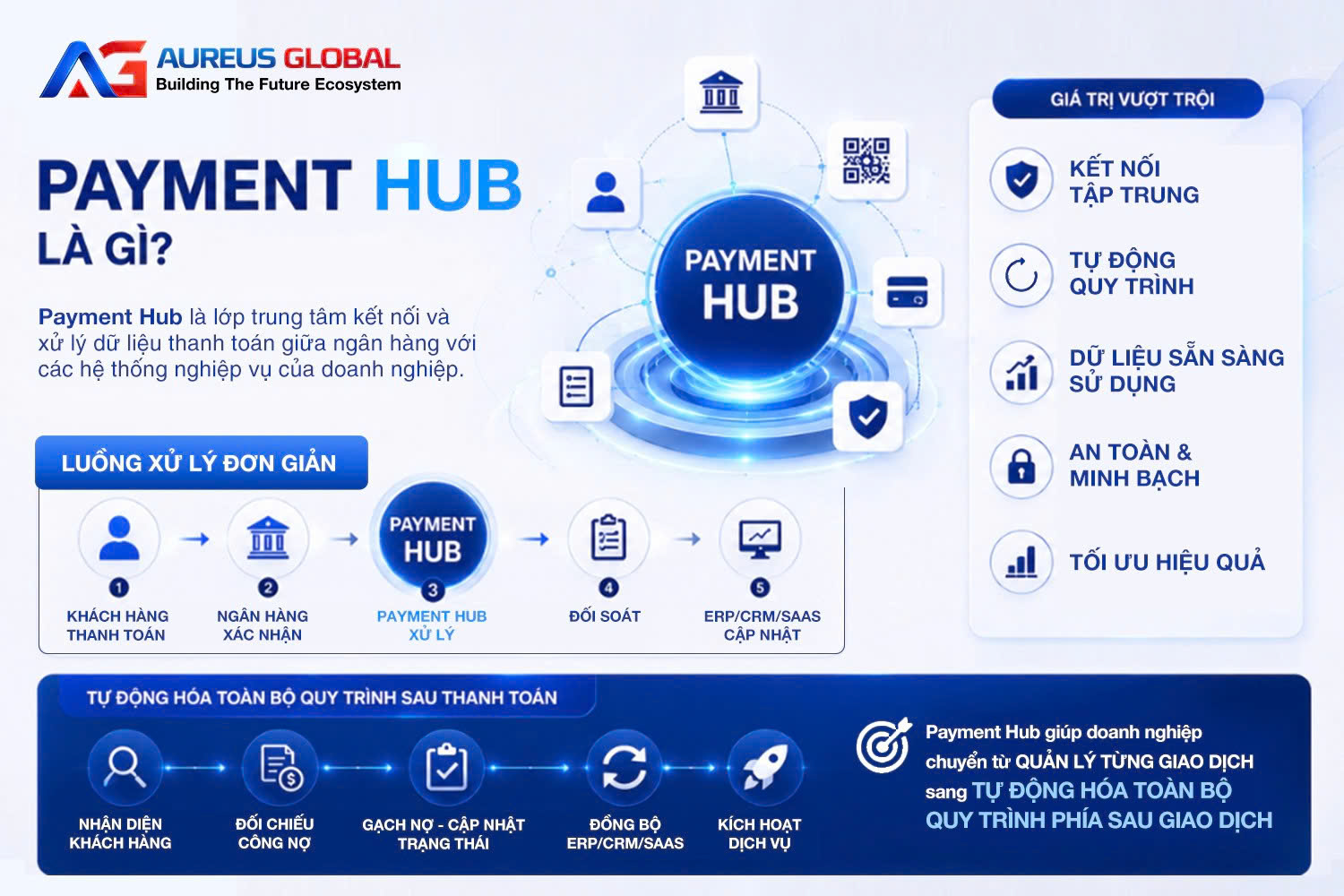 QR Dynamic là gì? Vì sao QR động giúp giảm sai sót khi thu tiền?