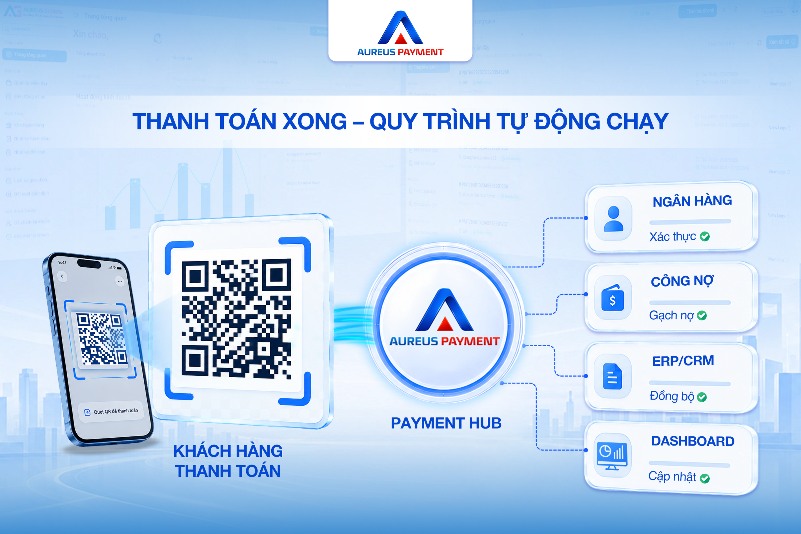 API thanh toán là gì? Doanh nghiệp cần gì để tích hợp thanh toán nhanh và an toàn?