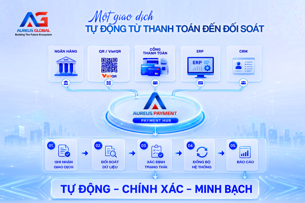 Payment Gateway và Payment Hub khác nhau như thế nào?