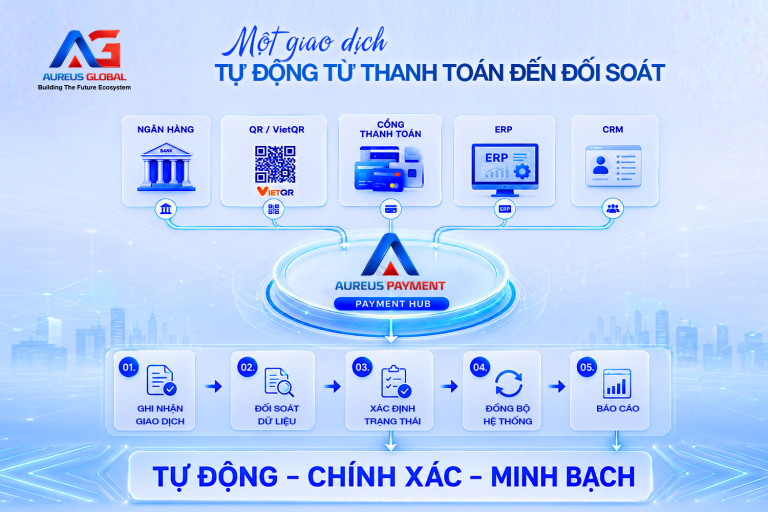 Payment Gateway và Payment Hub khác nhau như thế nào?