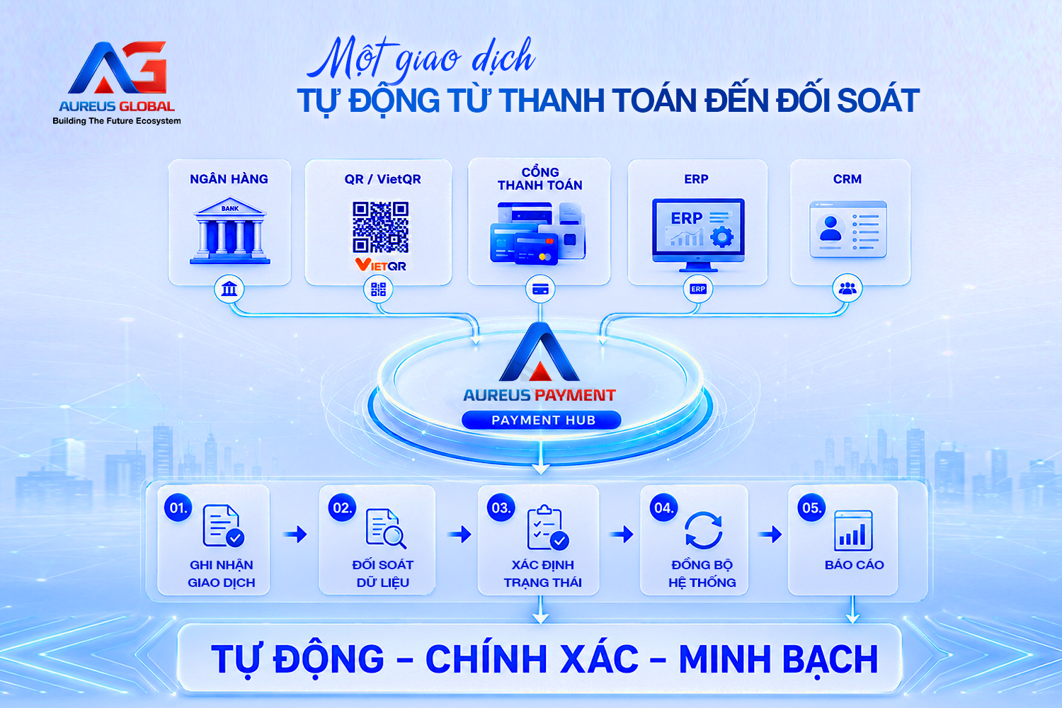 QR Dynamic là gì? Vì sao QR động giúp giảm sai sót khi thu tiền?