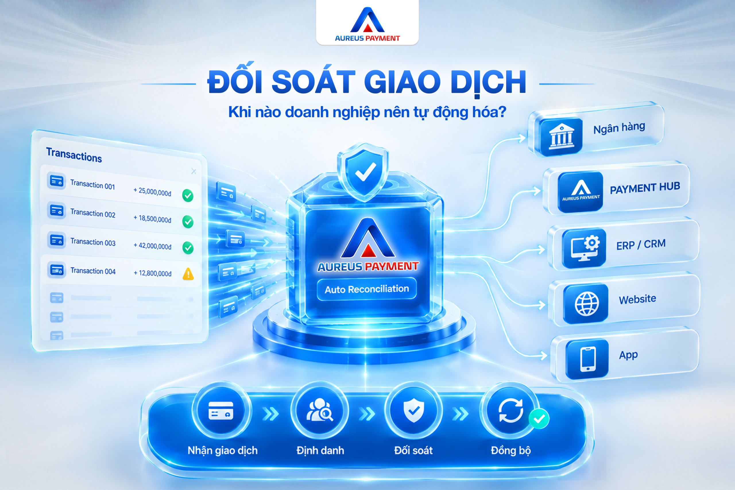 Phần mềm đối soát giao dịch cho doanh nghiệp: Khi nào doanh nghiệp nên tự động hóa?