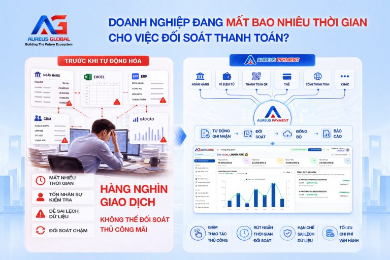 Kết nối ngân hàng với ERP: Làm thế nào để dữ liệu thanh toán tự động cập nhật?