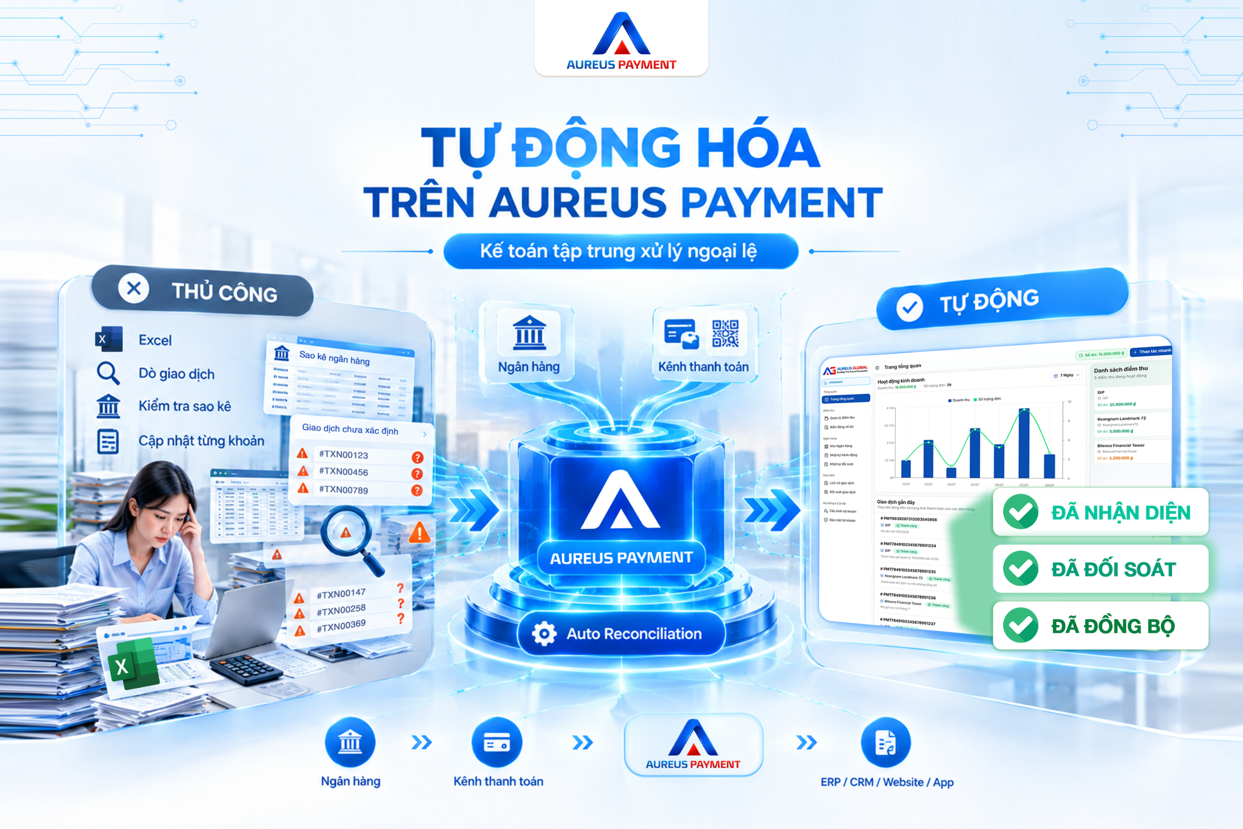 Phần mềm đối soát giao dịch cho doanh nghiệp: Khi nào doanh nghiệp nên tự động hóa?